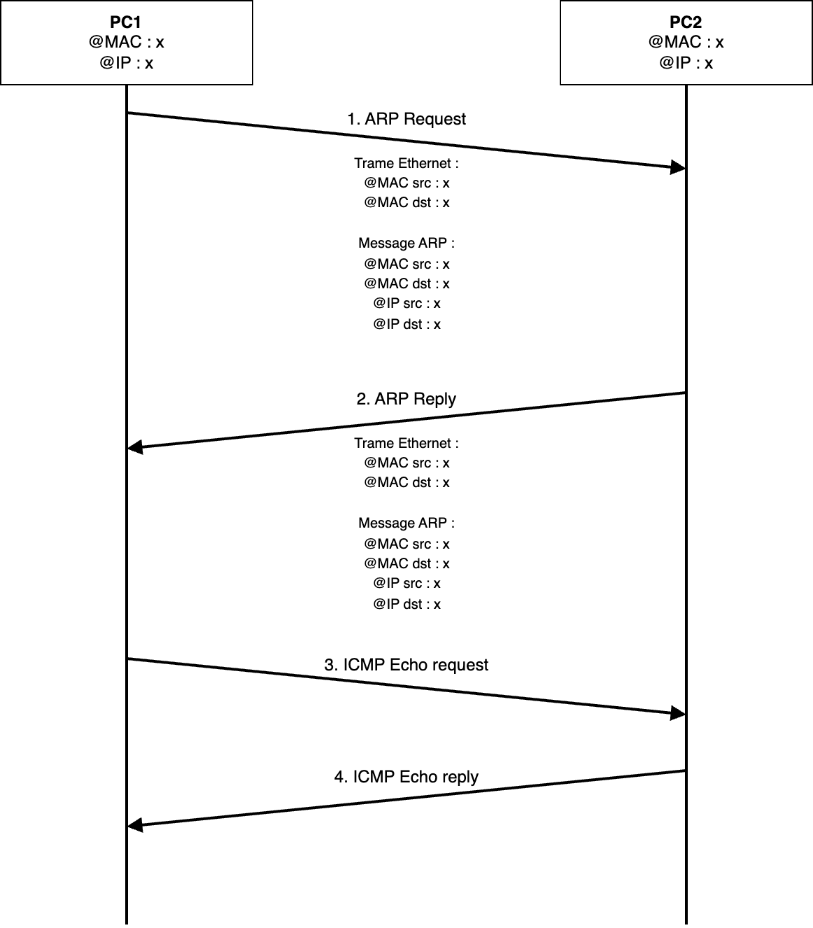 exemple-flow-graph