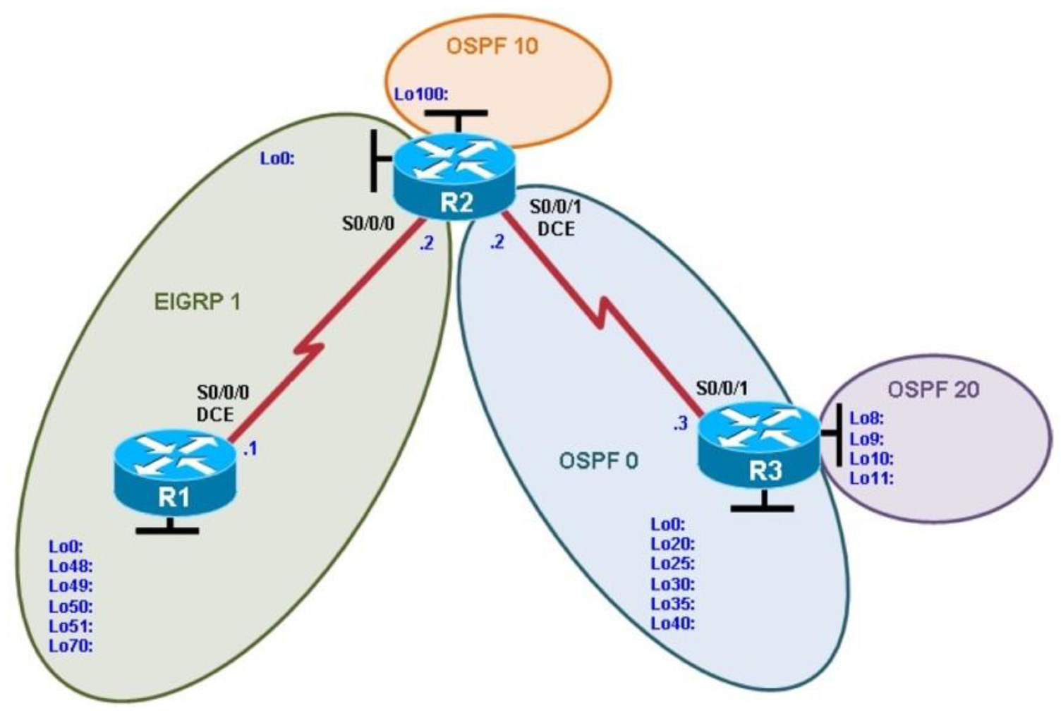 vlan