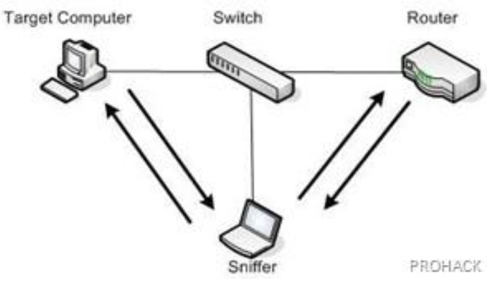 vlan