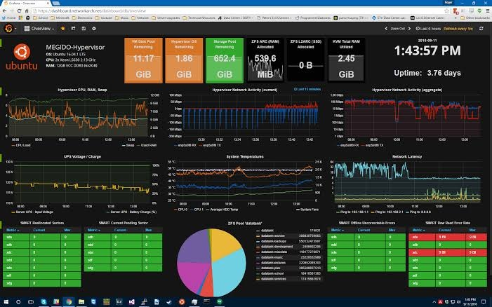 monitoring