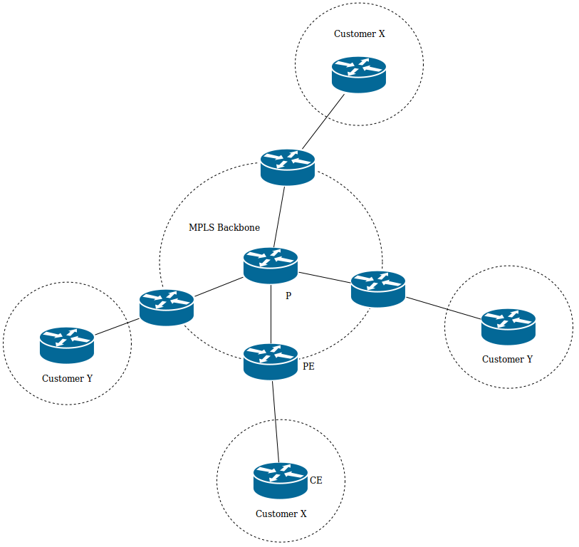 vlan