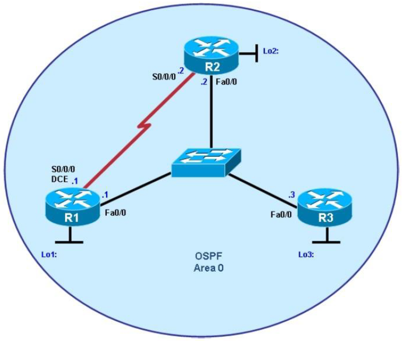 vlan