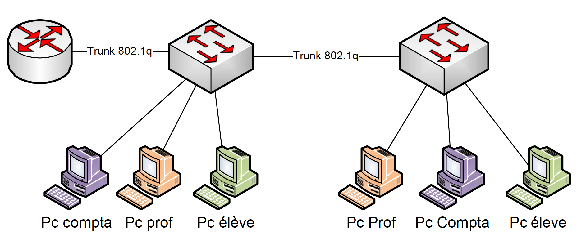 vlan