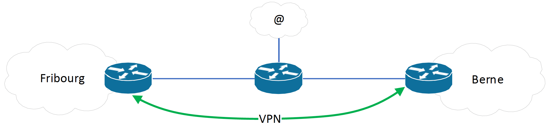 vlan